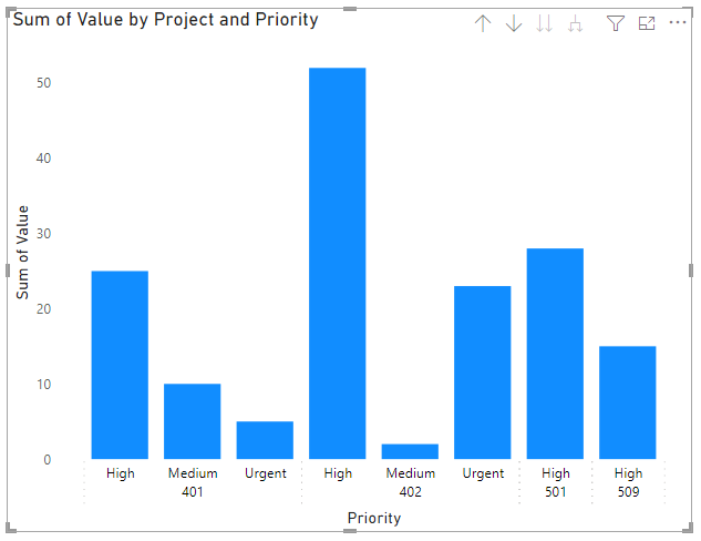 Solved: Multiple data in x axis - Microsoft Fabric Community