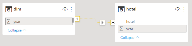 Using Userelationship in Allselected - Microsoft Fabric Community