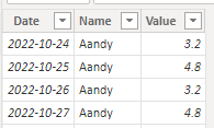 Solved: Sum of Rows in Matrix - Microsoft Fabric Community
