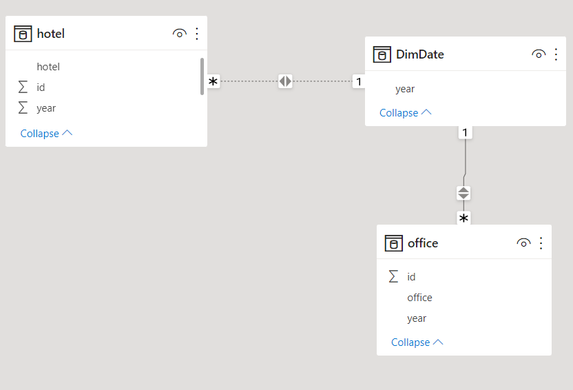 Solved: Filter with And Condition using slicer - Microsoft Fabric Community