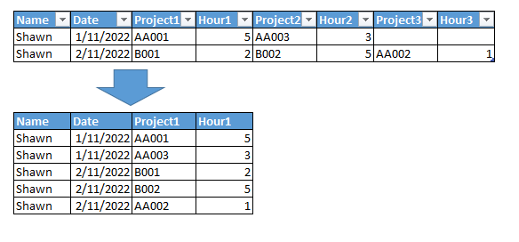 Solved: Transform table to additional rows - Microsoft Fabric Community