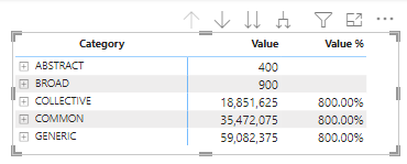 Solved: Sort Matrix Visual by a field on the table - Microsoft Fabric ...