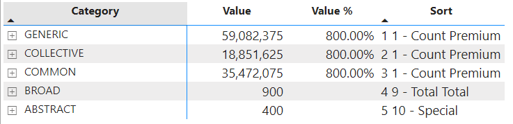 Solved: Sort Matrix Visual by a field on the table - Microsoft Fabric ...