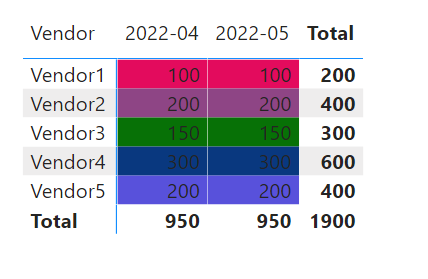 Solved: Conditional formatting for each matrix row - Microsoft Fabric ...