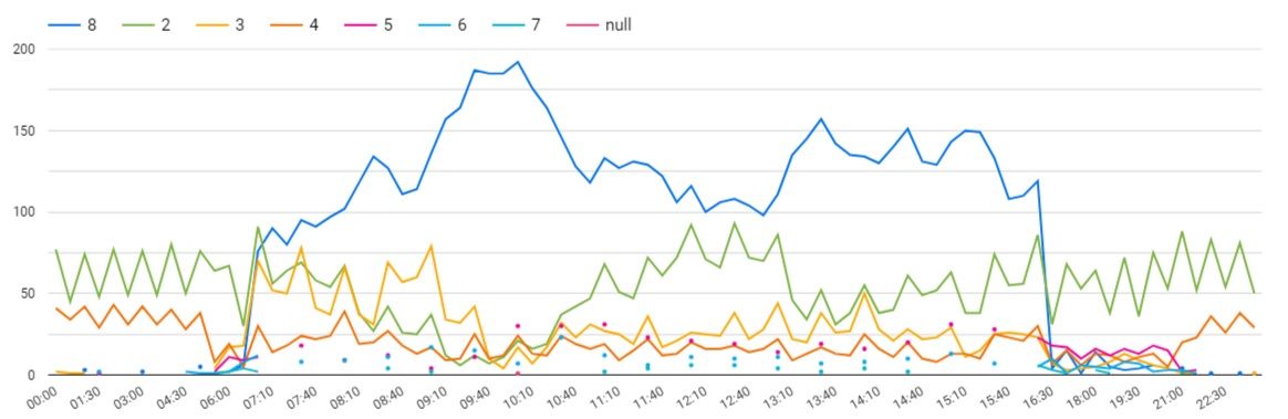 Solved: Frequency Line Graph - Microsoft Fabric Community