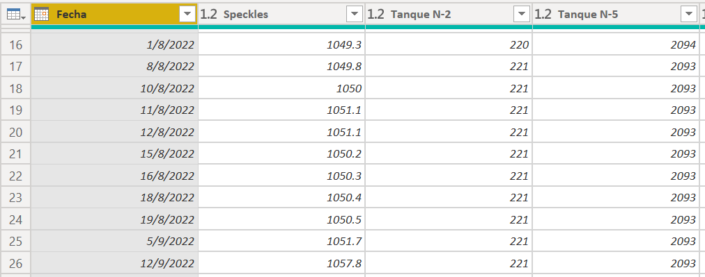 Solved: Fill rows between dates with average values - Microsoft Fabric ...