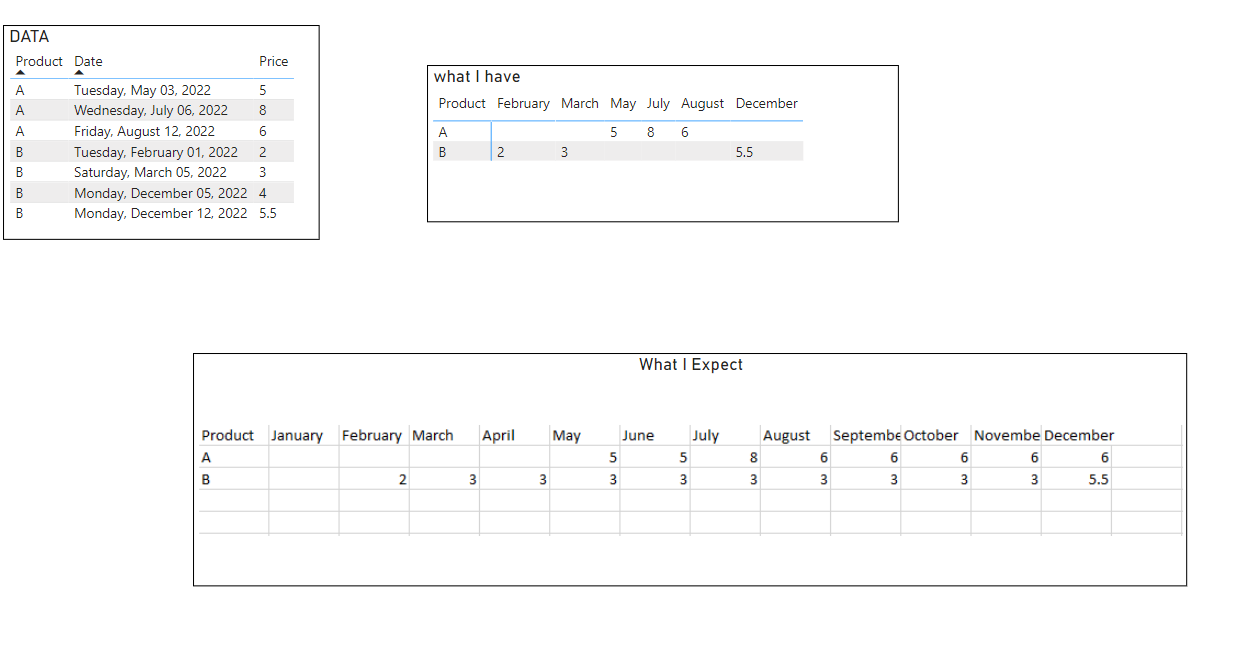 Solved: Show last values in in Monthly Matrix - Microsoft Fabric Community