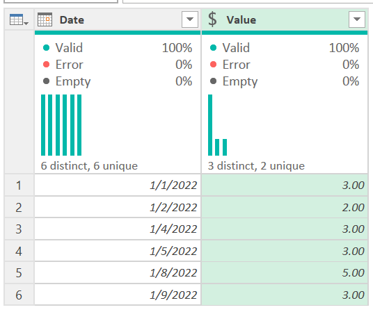 Solved: Fill rows between dates with average values - Microsoft Fabric ...