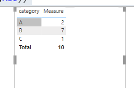 Solved: SUM OF ALL THE MINIMUM VALUES PER CATEGORY - Microsoft Fabric ...