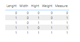 Solved: Hi I'm trying to calculate a measure that returns ...