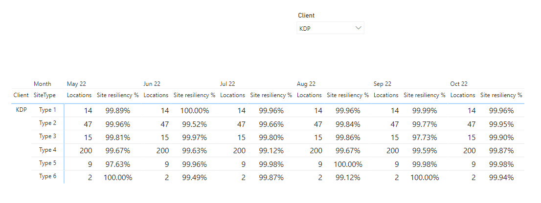 Need to Create dynamic matrix view based on slicer... - Microsoft ...