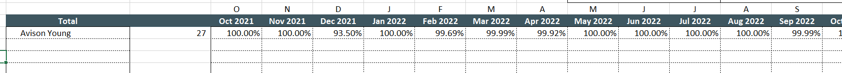 Need to Create dynamic matrix view based on slicer... - Microsoft ...