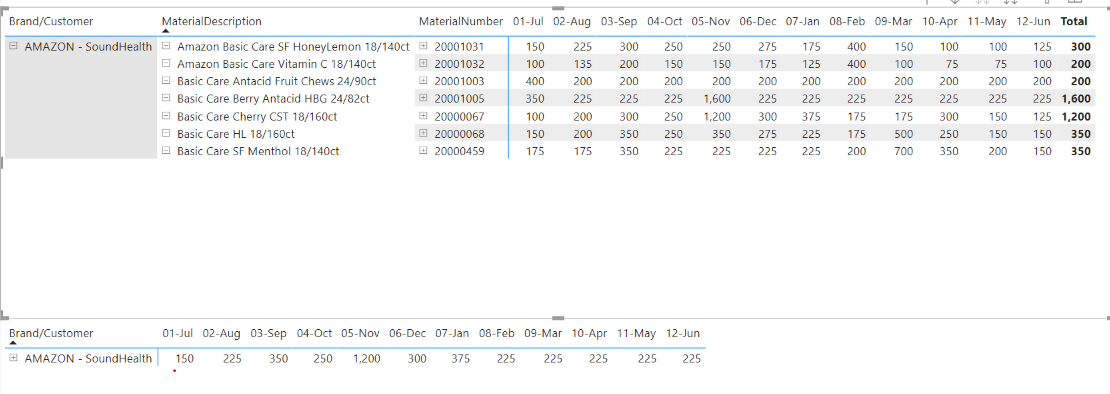 Solved: Help with Formula to return a value for the max da ...