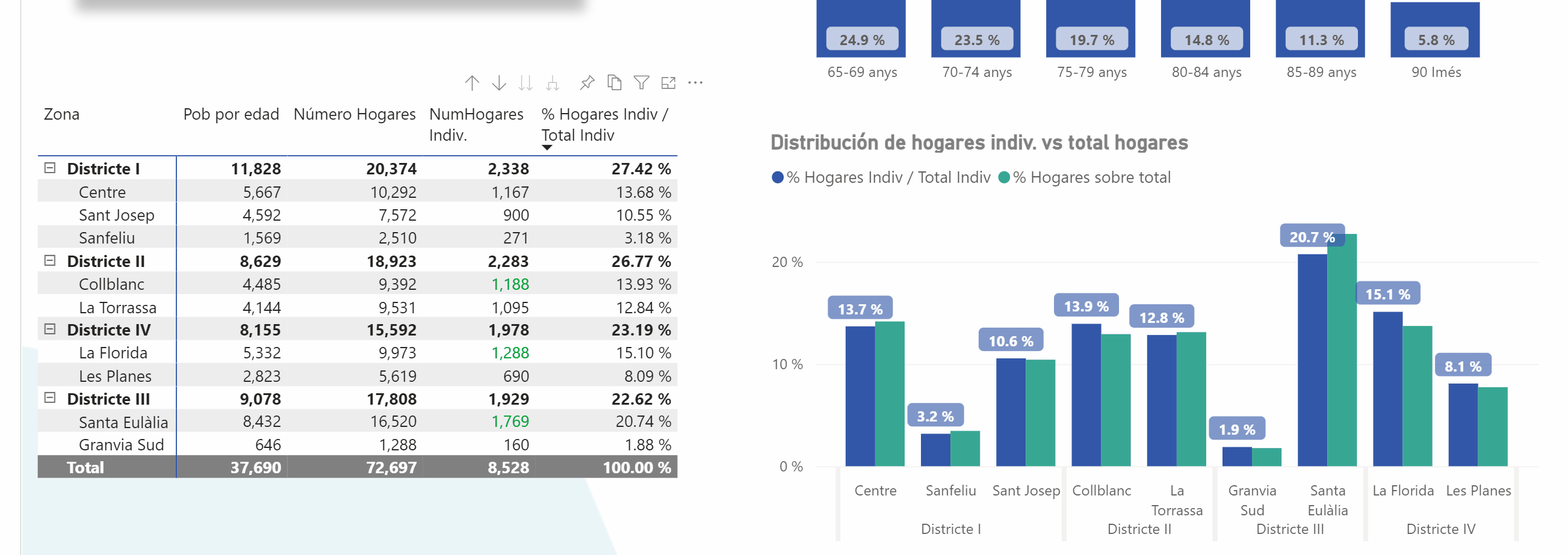 Pinning visuals to dashboards bug - Microsoft Fabric Community