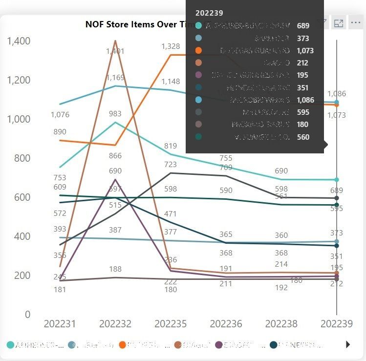 power bi line chart.jpg