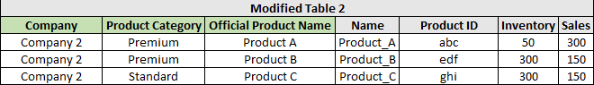 Combining Columns from Multiple Tables Into a Sing... - Microsoft ...