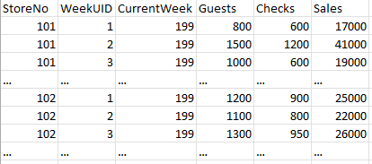 Solved: Rolling 4W Average by Store - Microsoft Fabric Community