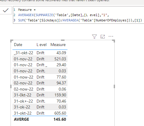 Solved: average from measure - Microsoft Fabric Community
