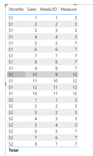 Solved: Rolling 4W Average by Store - Microsoft Fabric Community