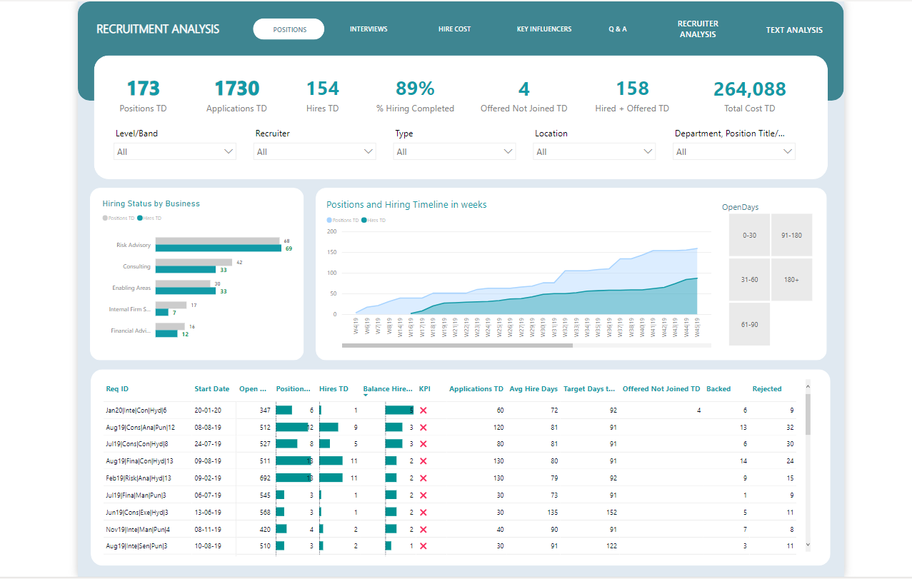 Recruitment Analysis HR Dashboard - Microsoft Fabric Community