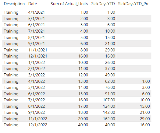 Solved: Comparing data same period last year - Microsoft Fabric Community