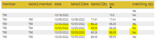 Solved: Compare columns based on two different table - Microsoft Fabric ...