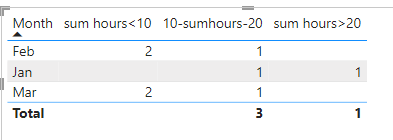Solved: Measures to aggregate by month & range values - Microsoft ...