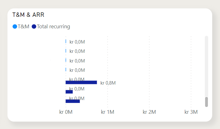 Solved: Filter a visual with 2 different values - Microsoft Fabric ...