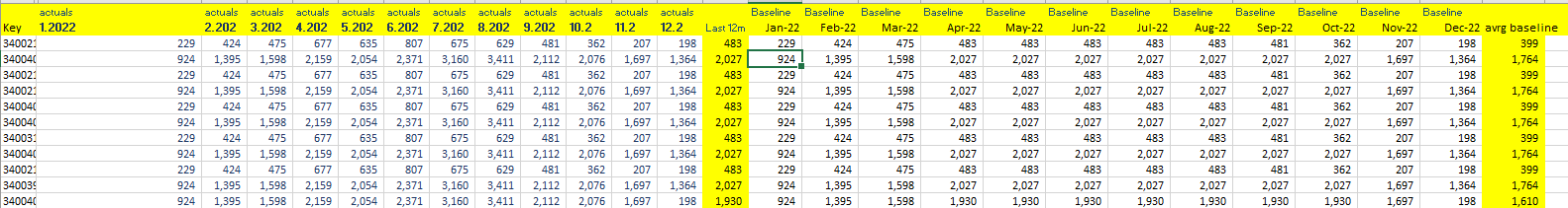 Solved: Baseline Matrix based on monthly average vs yearly ...
