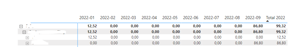Solved: Show zero as blank in visual - Microsoft Fabric Community