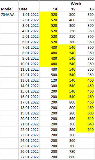Number of days gets from defined another table - Microsoft Fabric Community