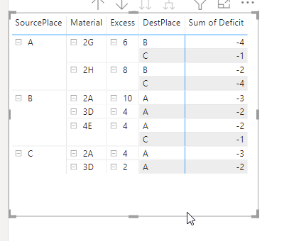 Solved: Avoid Recurring Value in Table - Microsoft Fabric Community