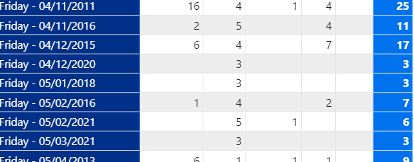 Solved: black value replace in zero in matrix - Microsoft Fabric Community