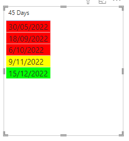 Solved: Conditional Formatting for Dates - Microsoft Fabric Community