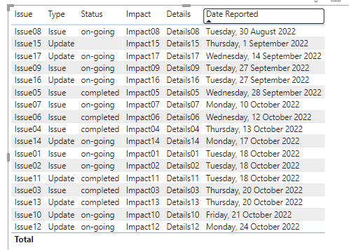 Solved: Highlighting new items - Microsoft Fabric Community