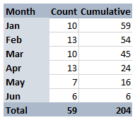 Solved: Cumulative Total - Microsoft Fabric Community