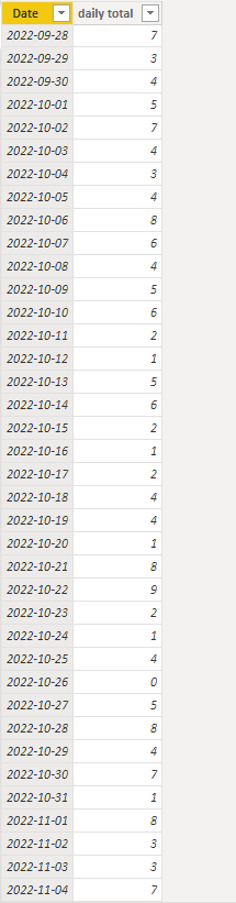 Solved: measure to return a value from a column with date ...
