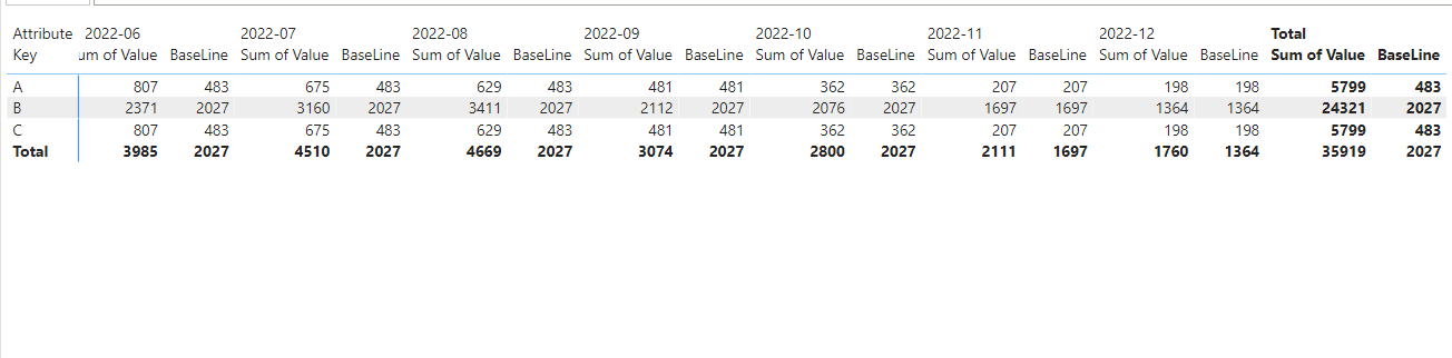 Solved: Baseline Matrix based on monthly average vs yearly ...