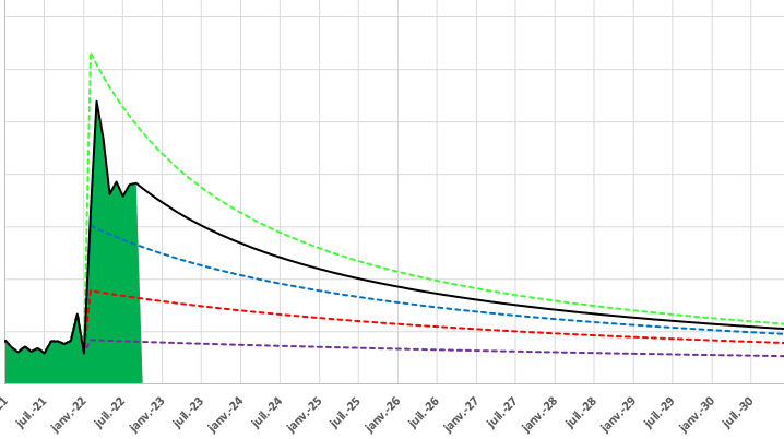 Forecasting: Extrapolating relative to other curve... - Microsoft ...