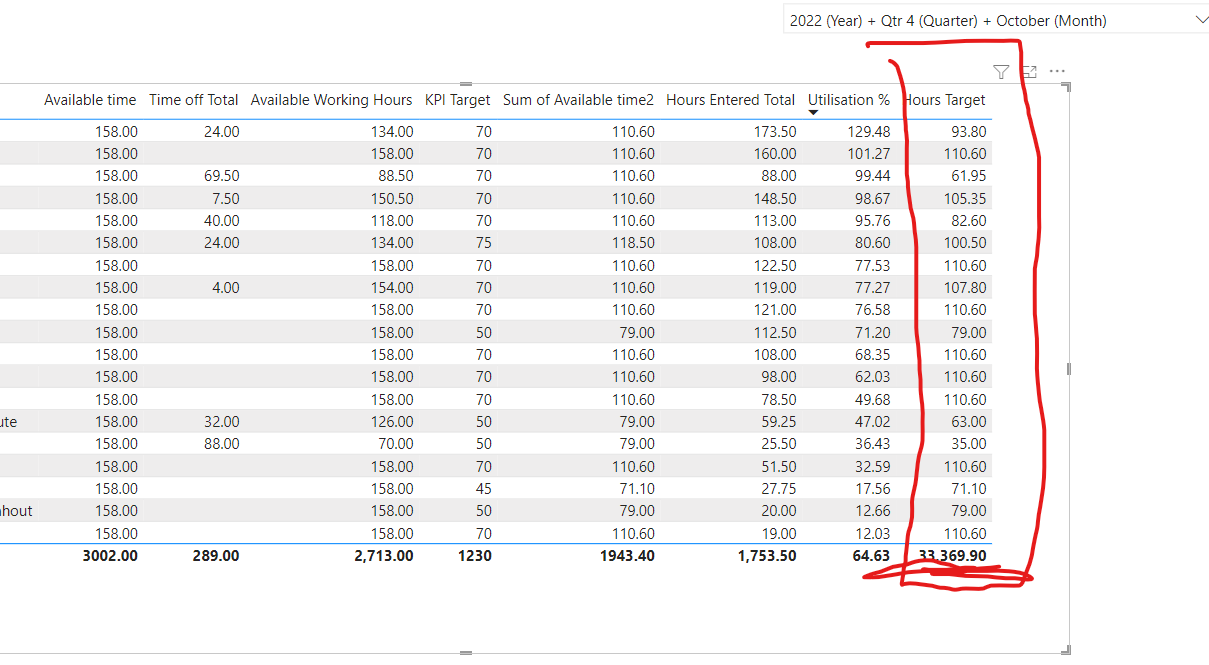 Total Hours Total not working as expected - Microsoft Fabric Community