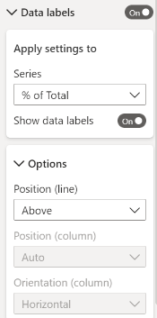 Data Labels on line & stacked bar charts - Microsoft Fabric Community