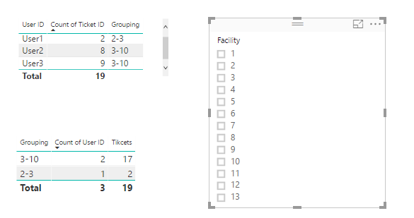 Group by Total - Microsoft Fabric Community