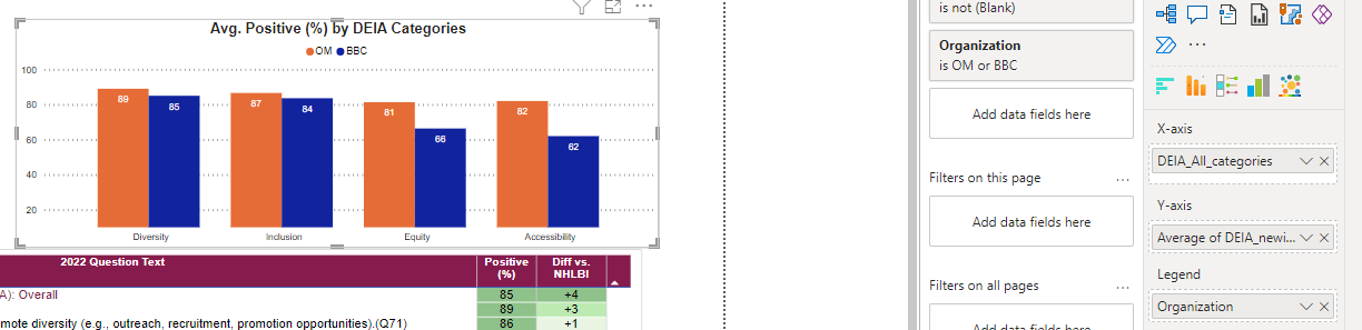 Solved: Column and Stacked Bar chart - Microsoft Fabric Community