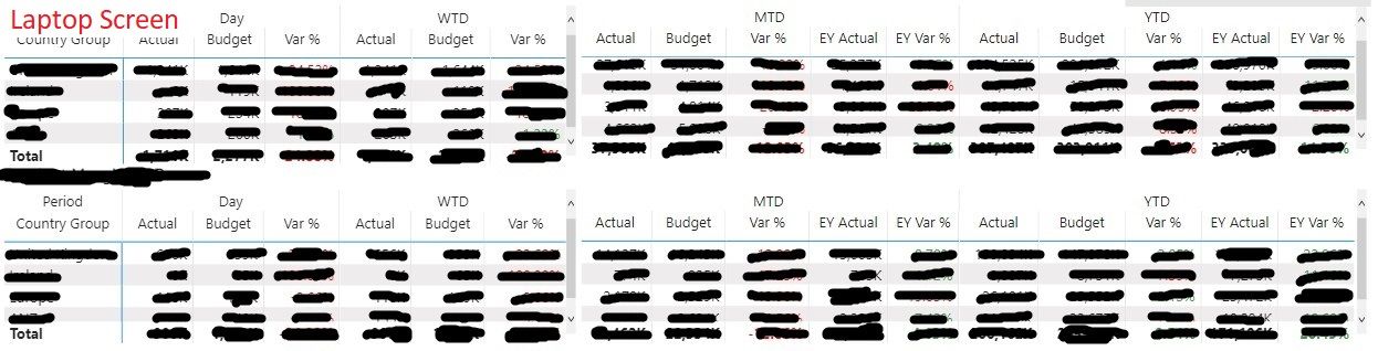 Power BI service does not render reports consisten... - Microsoft ...