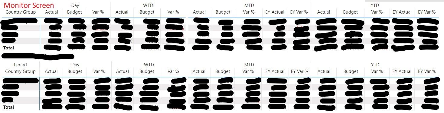 Power BI service does not render reports consisten... - Microsoft ...