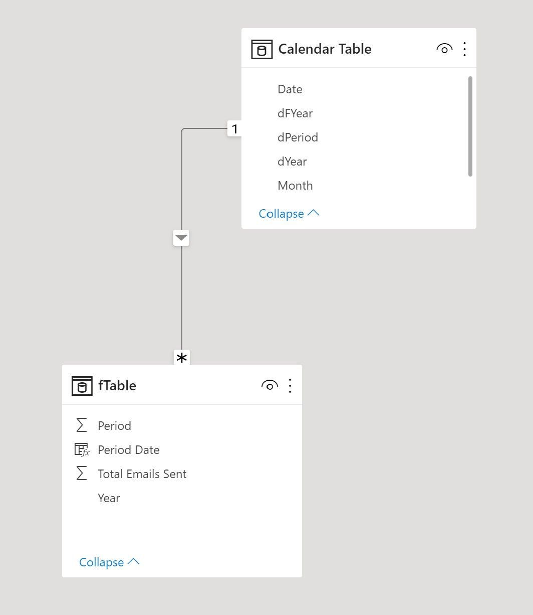 Solved: Year on year variance without dates - Microsoft Fabric Community