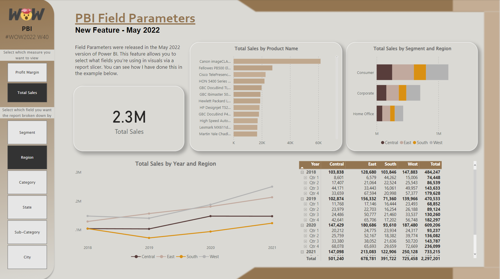 WoW - Field Parameters (May 2022) - Microsoft Fabric Community