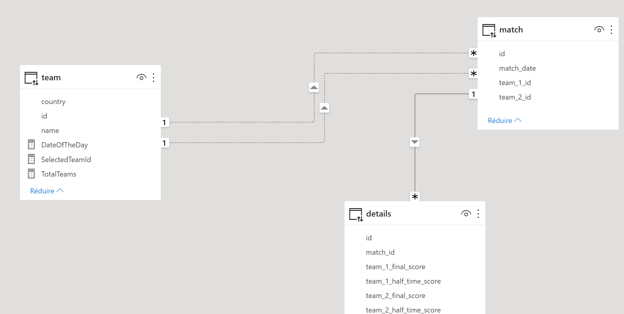 Solved: Measure using linked table - Microsoft Fabric Community