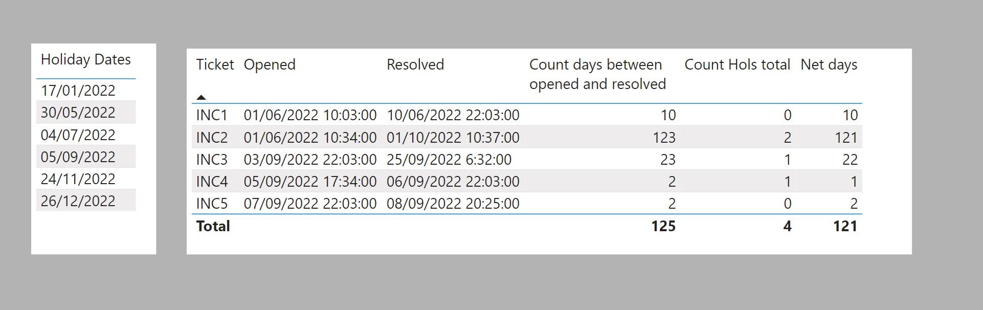 Solved: Count of No of holidays in between two dates - Microsoft