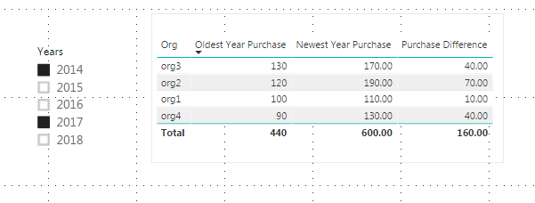 Use slicer to select two years